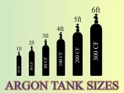 Argon Tank Sizes.
