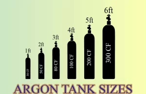 Argon Tank Sizes.